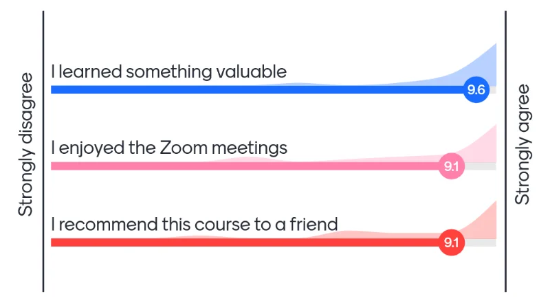 Mentimeter Foundational Course (2)